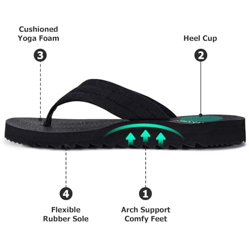 EZSURF Women's Arch Support Flip-Flops for Comfortable Yoga Mat Sandals