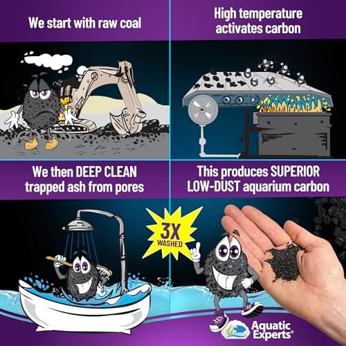 Premium Activated Carbon for Fish Tank Filters (3 lbs Fine Mesh Bag)
