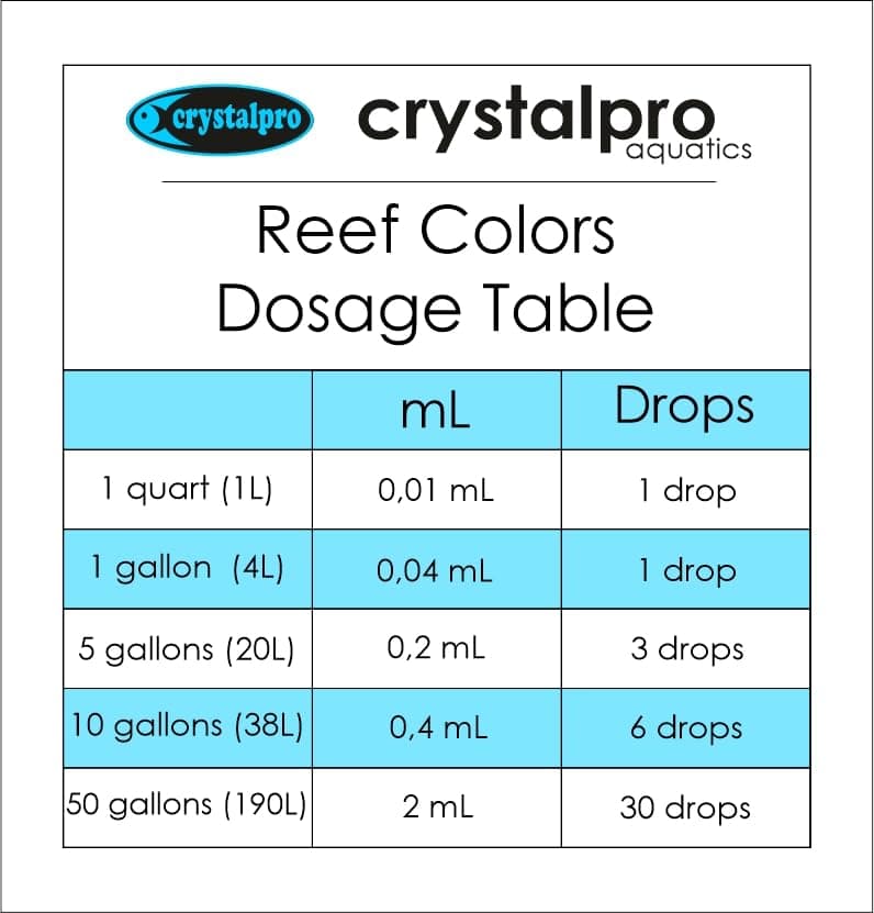 Reef Micro Coral Coloring Mineral Additive - Healthy Growth & Coloration for Reef Aquariums - Treats 3300 Gallons