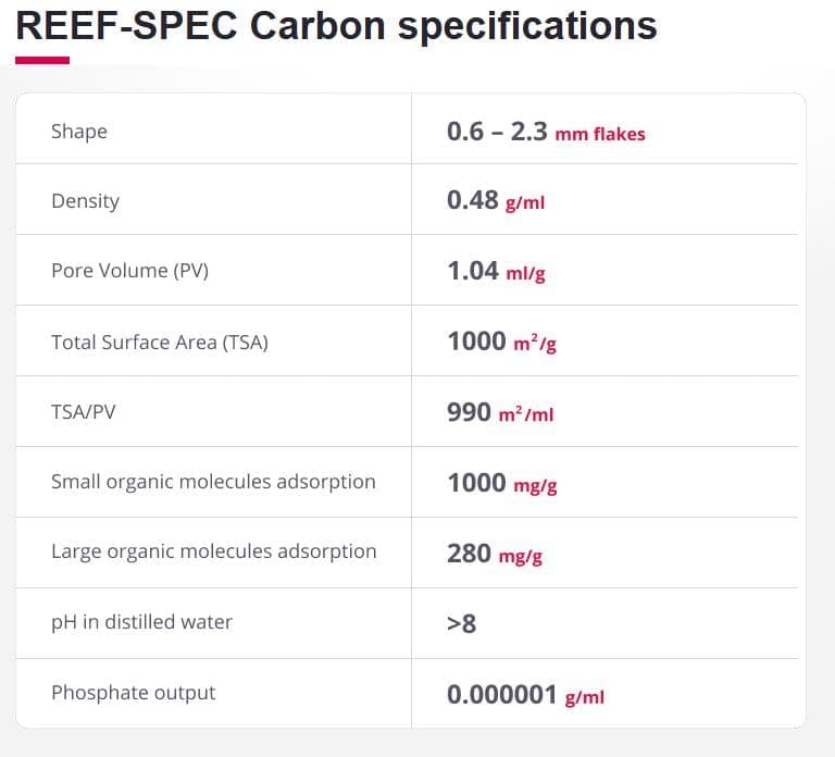 Red Sea Reed Spec Carbon Filter Media 100Gm