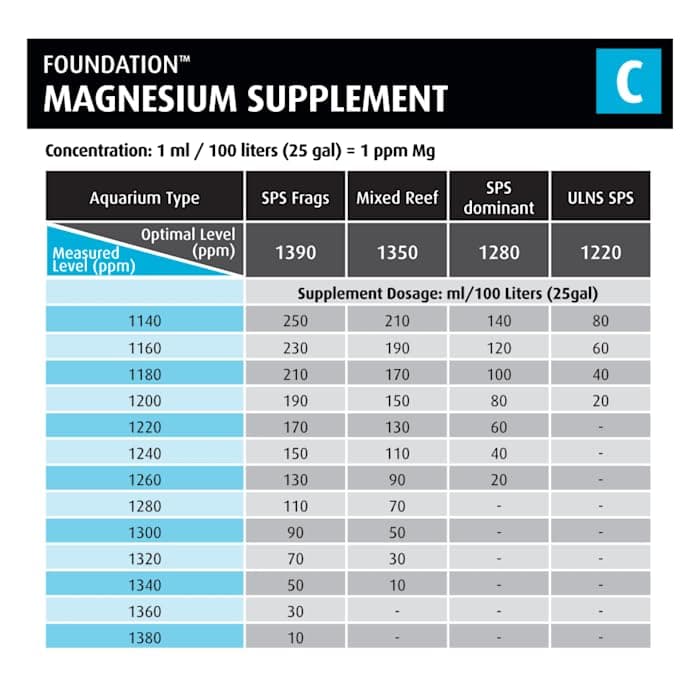 Red Sea Reef Foundation C Magnesium Supplement, 1 Liter