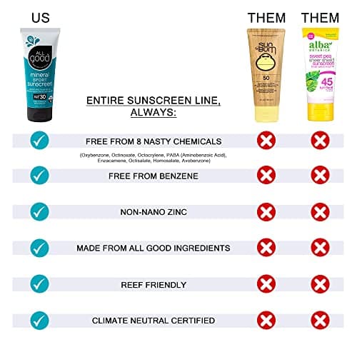 All Good Sport Mineral Sunscreen Lotion, SPF 30+, Reef Friendly, 2-Pack (3 oz)