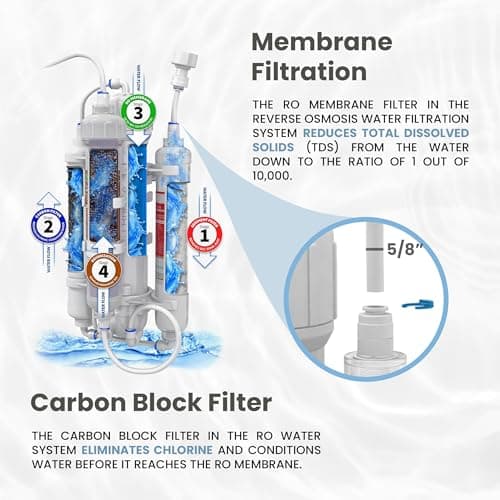 Aquatic Life RO Buddie 4-Stage 50 GPD Reverse Osmosis Deionization Filter System